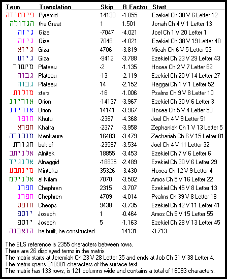 egyptian-names